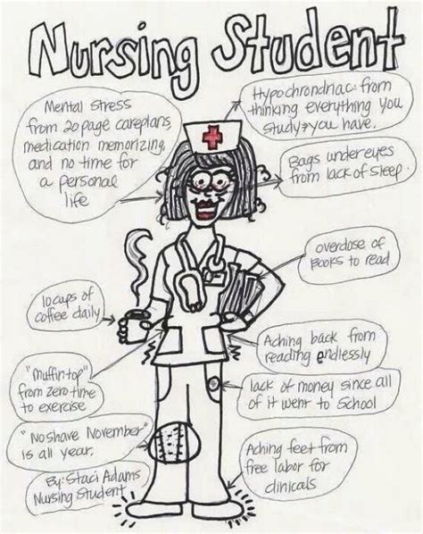 Pin By Scrubs Magazine On Life Of A Nursing Student Nursing School