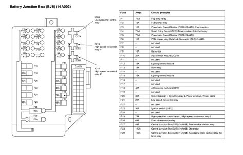 One box (smaller) has list it in box cover. 2011 Nissan Juke Fuse Box Diagram | Online Wiring Diagram