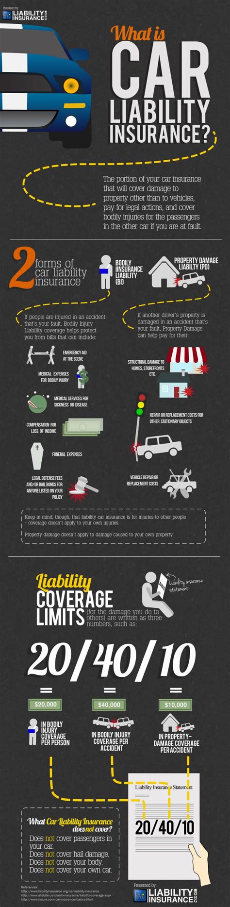 Car Insurance Hawaii Quotes - Inspiration