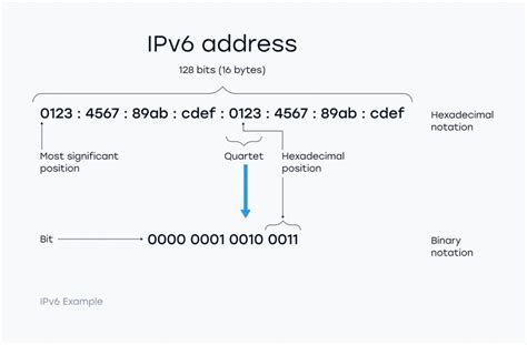 ipv6 internet protocol version 6 funcionalidad ipv6 vs ipv4