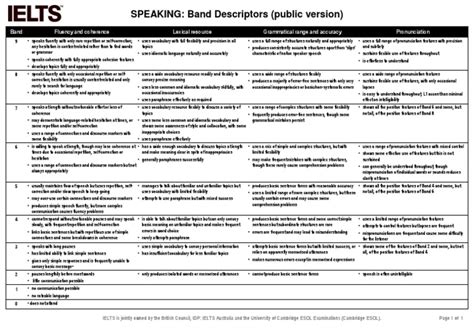 Ielts Speaking Band Descriptors Vocabulary Speech