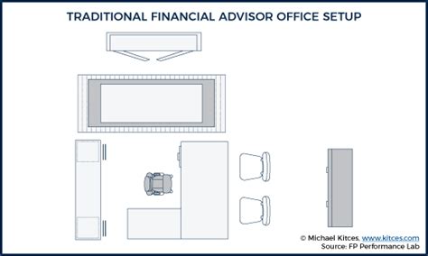Optimal Interior Design Of A Financial Advisor S Office Artofit