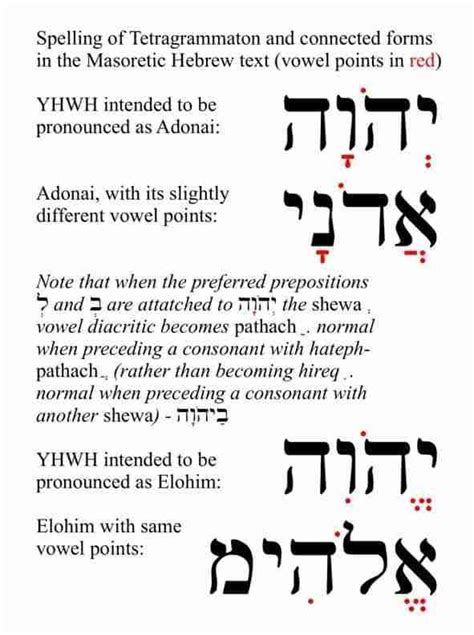 The Pronunciation History Of Yahweh To Jehovah The Oneness Of God In