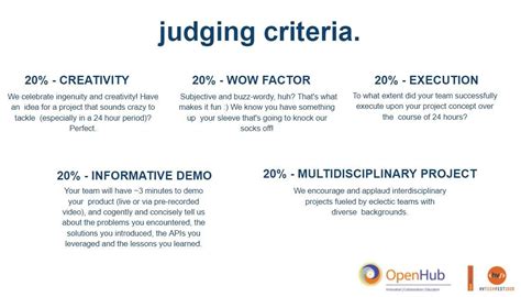 Crafting Effective Hackathon Judging Criteria A Step By Step Guide