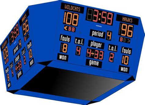 Basketball Scoreboards Nevco