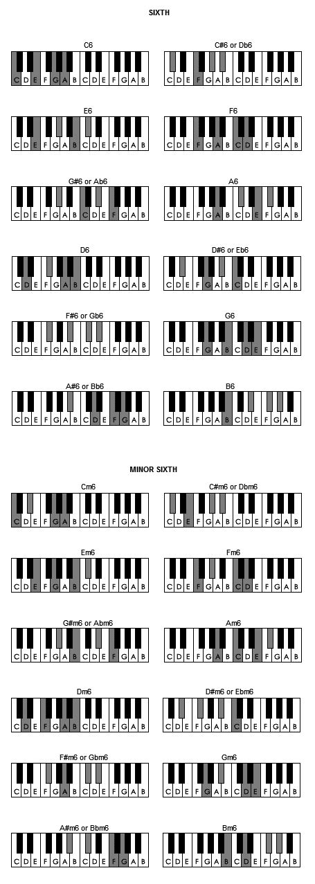 Music Lessons Piano Chords Play By Ear Music School Singapore