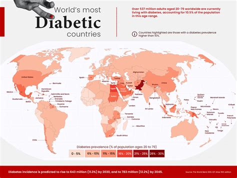 Mapped Diabetes Rates By Country In 2021