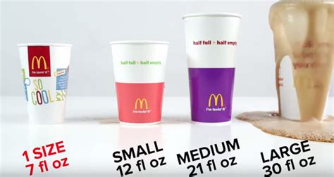 A Look At How Mcdonalds Portion Sizes Have Grown From 1955 To Today