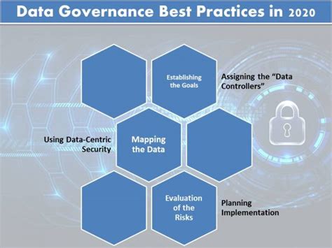 Data Governance Best Practices Top 6 Best Practices For 2021