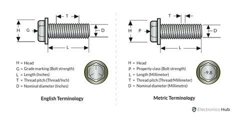 Metric Bolt Measuring Guide How To Measure A Fastener 47 Off