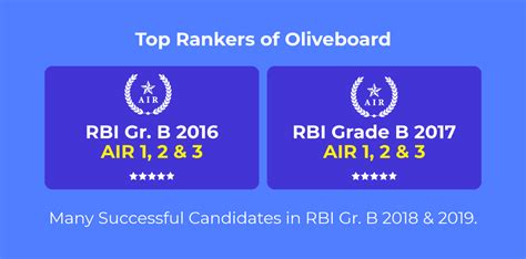 Know All About The Rbi Grade B Salary 2021 22 Here