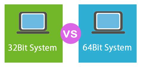 Bit Vs Bit Operating System What You Need To Know