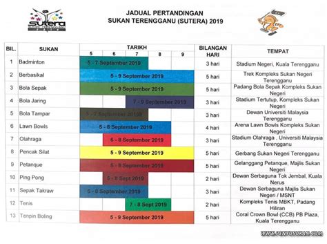 Berikut dikongsikan adalah acara bolasepak sukan sea 2019 termasuk memaparkan jadual perlawanan, keputusan dan carta kedudukan yang melibatkan pasukan malaysia Berita Sepak Bola Hari ini