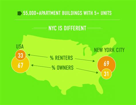 The Story Of Nycs Rising Rents Luxury Rentals Manhattan