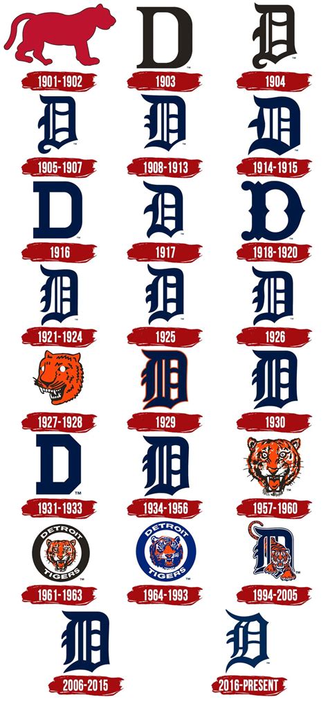 Detroit Tigers Logo Symbol History Png