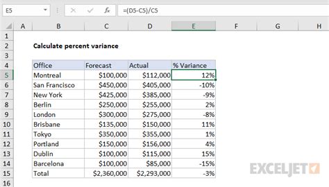 Calculate Percent Variance In Excel Google Sheets Automate Excel Hot