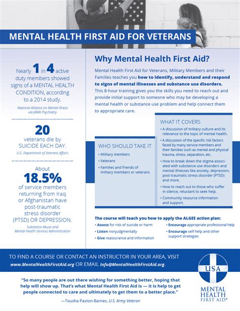 Mental Health First Aid Militaryveterans