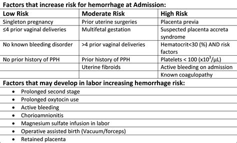 Prevention Of Postpartum Hemorrhage Seminars In Fetal And Neonatal Medicine