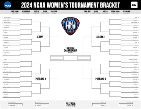 Full 2024 March Madness Bracket Noami Belicia