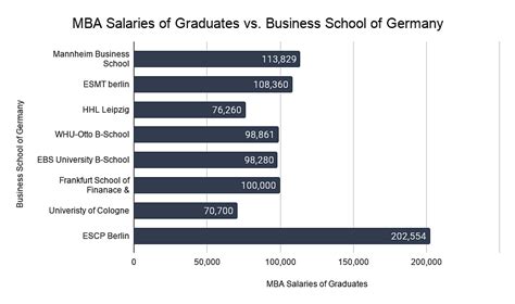 Business Schools In Germany Courses Fees Benefits Scholarships And