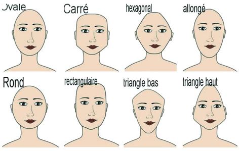 Forme visage et coupe de cheveux, conseil morphologique femme, relooking. Forme visage : comment bien choisir sa coupe de cheveux