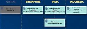 Org Chart Mare Mare Maritime Singapore Pte Ltd