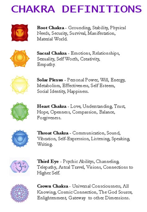 What are the meaning of color and its connection with your seven chakras? Chakra Colors - Allori Designs