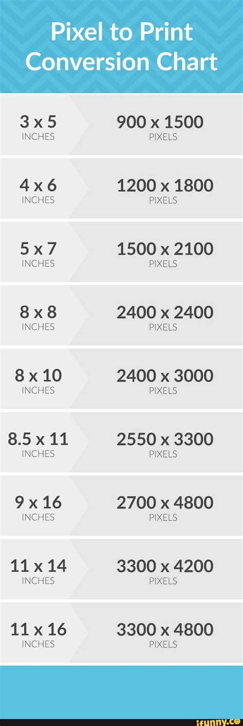 Pixel To Print Conversion Chart Inches Inches Inches Inches 8 X Inches
