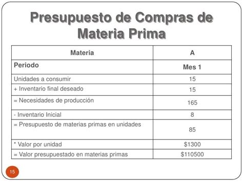 Presupuesto De Compra De Materia Prima Ejemplos Material Colección