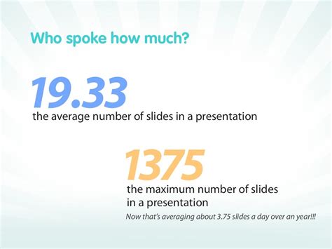 How Many Slides Per Presentation