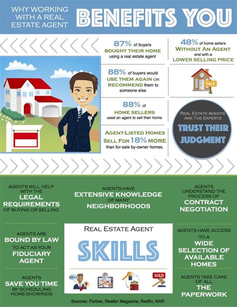 Wondering how real estate commission works? Real Estate Agent Benefits For You - Homes For Sale in ...