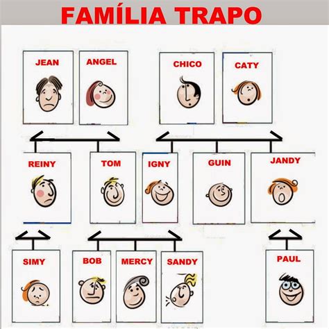 Primo De Quarto Grau