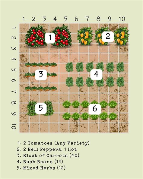 7 Practical Inspiring 10 X 10 Garden Plans Sample Layouts For