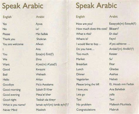 Speak Arabic Spoken Arabic Learning Arabic Arabic Language