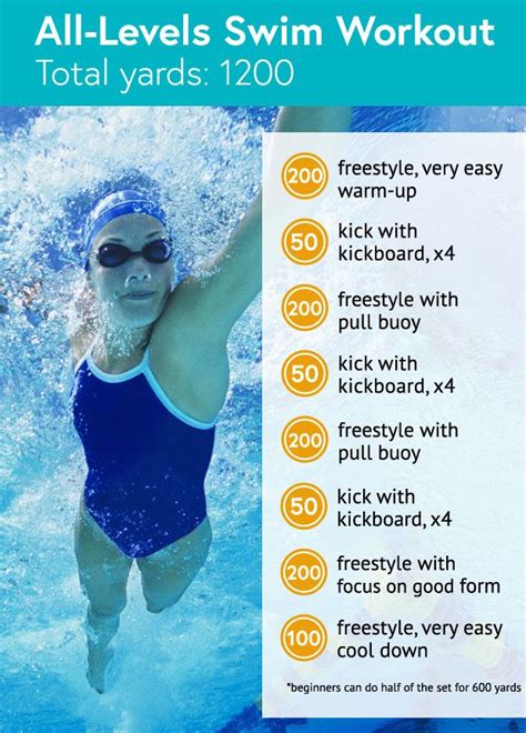 Universities run the mile indoors, the 1500 outdoors; 6 Tips to Train Like an Olympic Swimmer (Plus an All ...