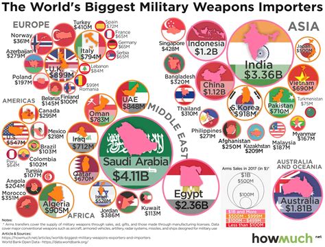 Search amongst our 60,095 catalogs. The World's Biggest Arms Exporters and Importers - The ...