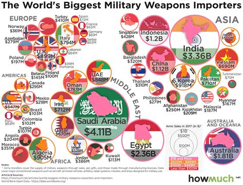 Bizinfor commits to provide you with exceptional quality b2b database of an email list. The World's Biggest Arms Exporters and Importers - The ...