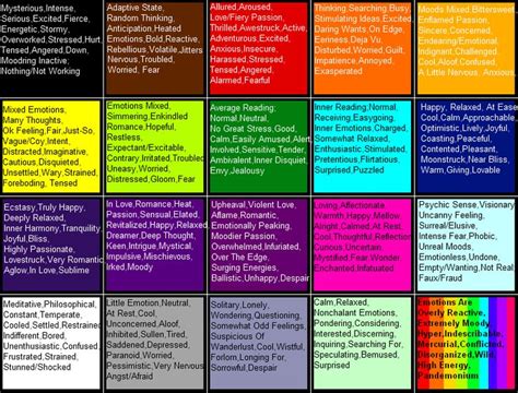 To view this information, hover. Mood Ring Color Chart And Meanings | Mood color meanings ...