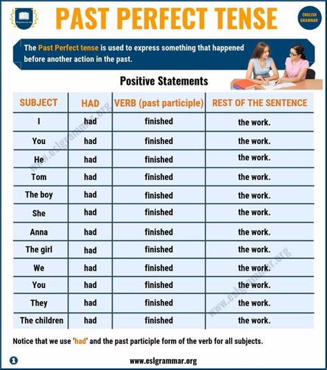 I sweat so much was and were is the past tense of are and is (present tense conjugations of be).present tense:i amwe areyou arehe/she/it isthey arepast tense:i waswe. Past Perfect Tense: Definition & Useful Examples in ...