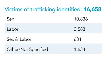 analysis of 2020 national human trafficking hotline data polaris