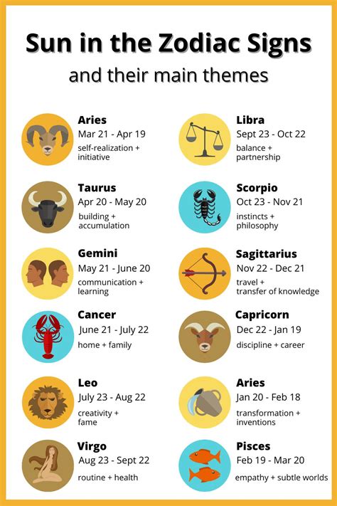 List Of Zodiac Signs And Dates