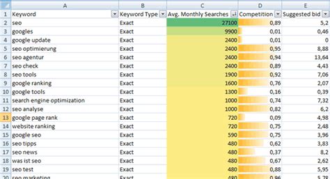 Enter or paste a list of keywords into the search box, or upload a list of keywords from a csv file following the instructions below: Keyword-Analyse für Ihren Online-Shop | warenkorb.com