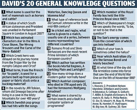 Moreover, being a part of molding future 'einsteins' with gk questions and answers is something greater. Masterminor: Aged ten, the youngest ever champion in the ...