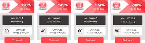 Bitcoin FORUM: IMPULSE TRADE investment review