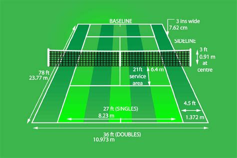 Guide To Dimensions Of A Tennis Court Homenish