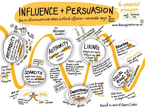 6 Persuasion Principles Entwicklung Persönlichkeit