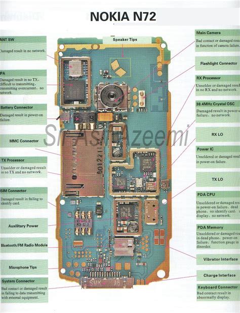 Mobile Phone Schematic Diagram Free Download