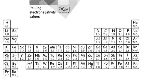 Electronegativity Chart Printable