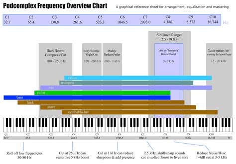 These frequencies are generally responsible for warmth in a recording. Harderstate - Hardstyle & Hardcore Forum • Arivdtjuh's ...