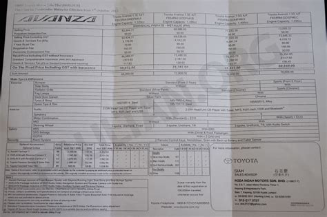 Thus, it may be a useful reference for consumers purchasing medicines in private healthcare settings. 2016 Toyota Avanza Malaysia price list specs leaked